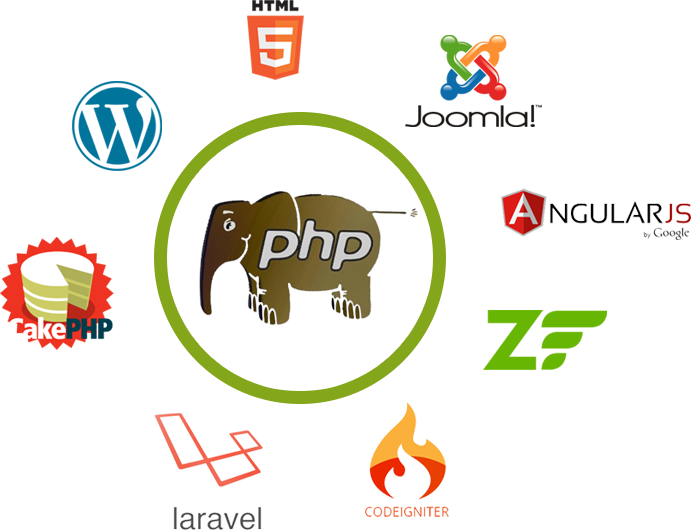 Nothing But Php - Wordpress Joomla Drupal Logo (691x530), Png Download