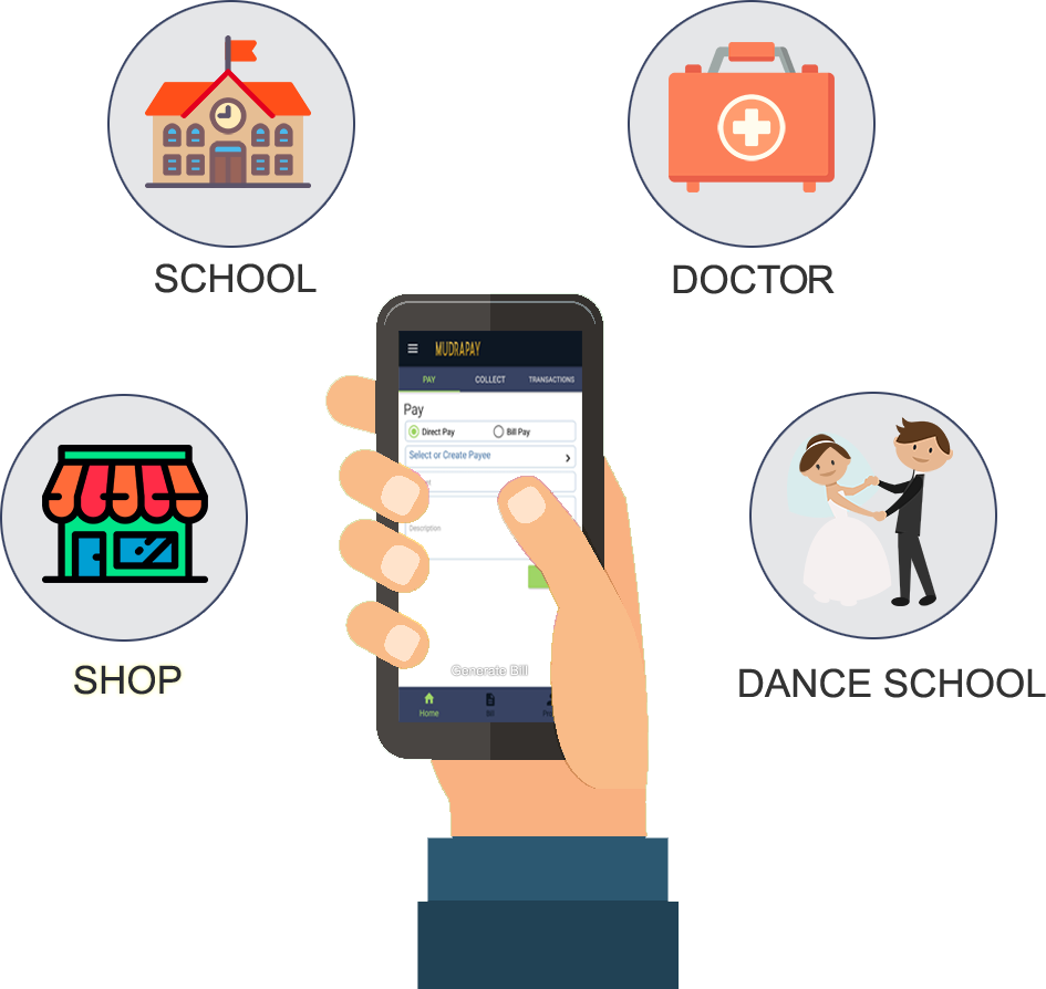 Mobile First App For Businesses To Do The Invoicing - Ipod (945x894), Png Download
