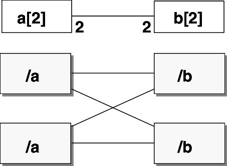 Star Connector Pattern In A Composite Structure - Number (453x332), Png Download