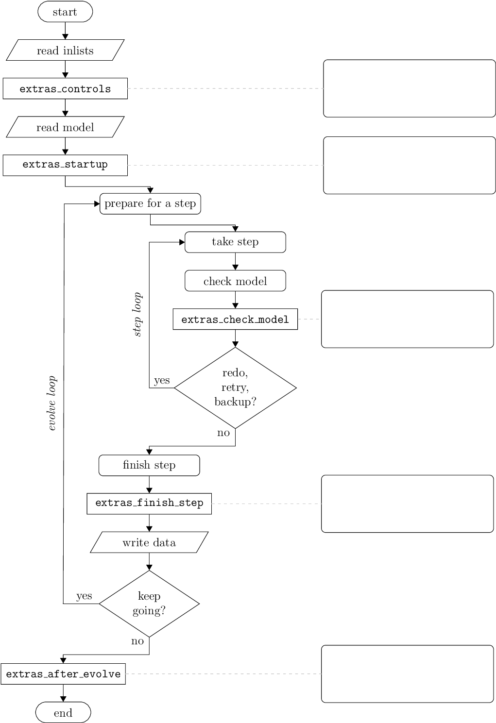 The Star Info Structure Contains All The Information - Diagram (1275x1650), Png Download