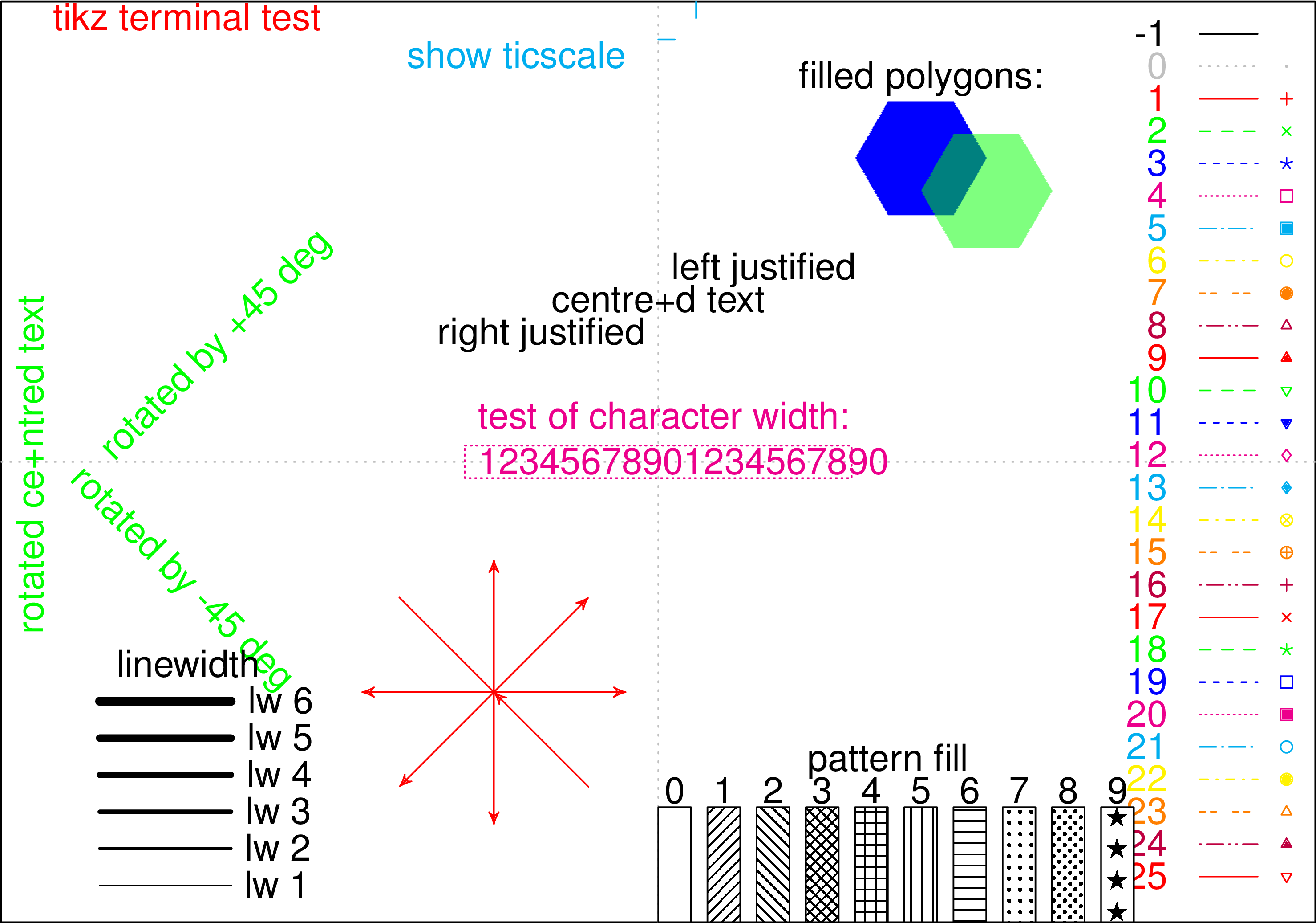 How To Produce Dashed Lines In Gnuplot 5 Using Tikz - Gnuplot Point Type (2956x2093), Png Download