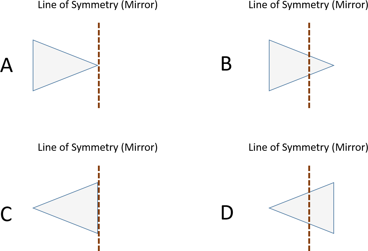 If The Dashed Line Is The Line Of Symmetry , Which - Diagram (1285x856), Png Download