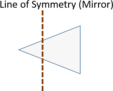 If The Dashed Line Is The Line Of Symmetry , Which - Diagram (443x345), Png Download