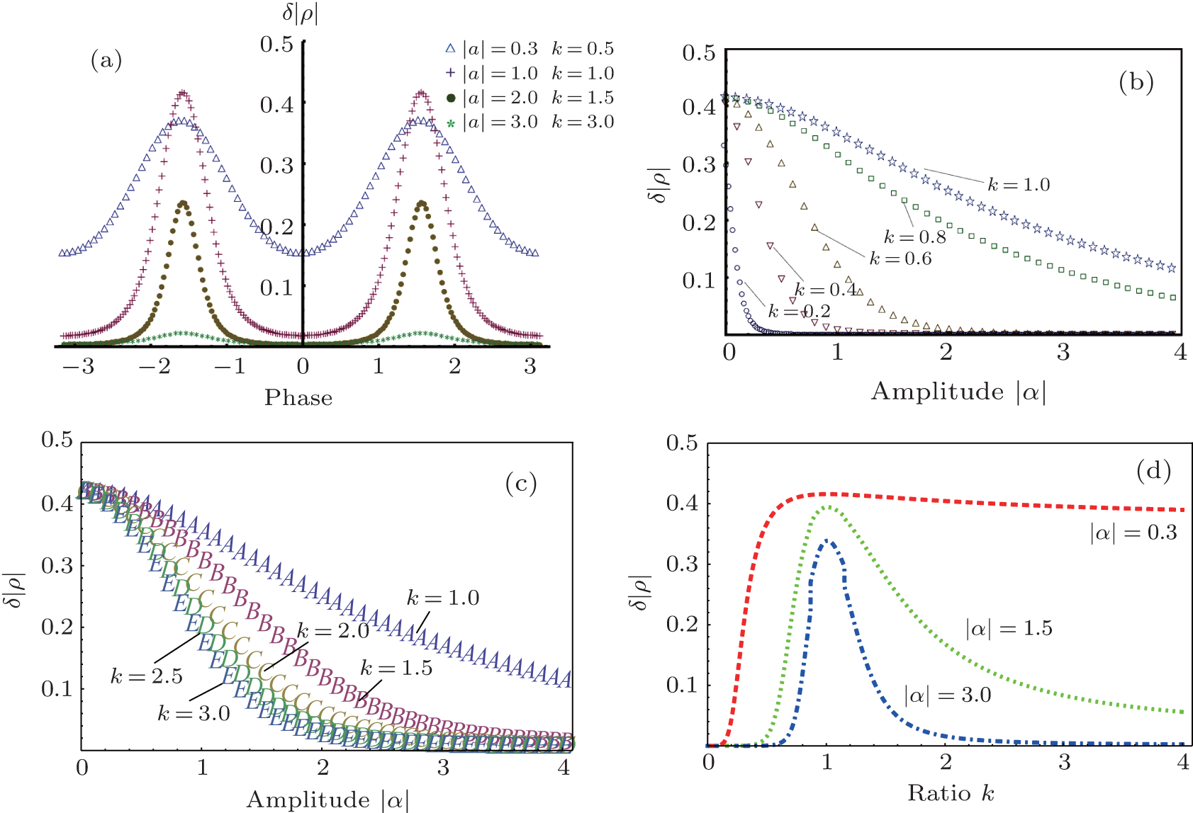The Maximum Points Are Related To The Ratio K With - Graphic Design (1683x1148), Png Download