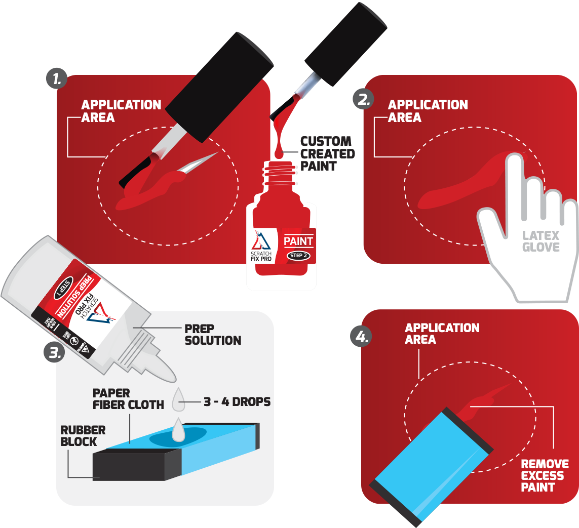 Apply Your Custom-made Paint On The Repair Area, In - Diagram (1143x1043), Png Download