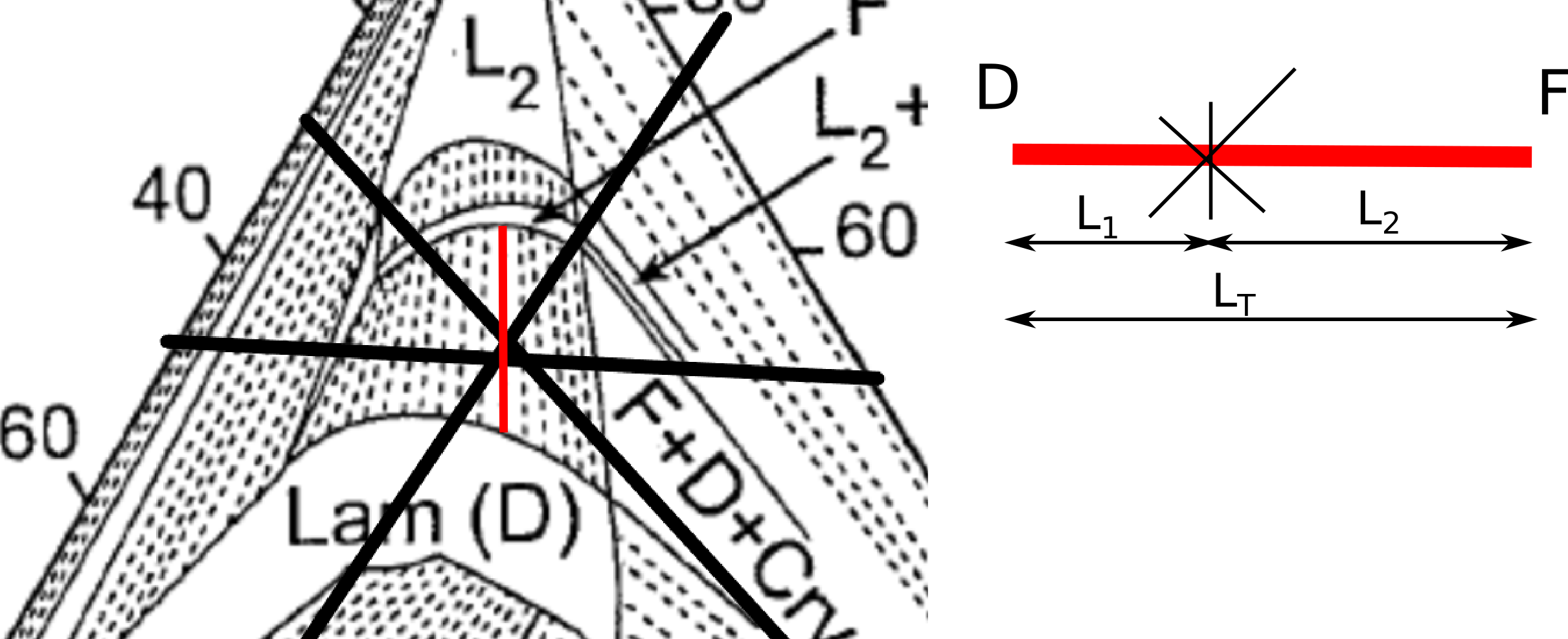 The Dashed Line Where The Compositions Intersect Is - Diagram (2421x987), Png Download