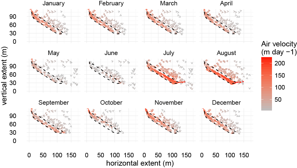 Mean Monthly Air Flow In A Talus Slope For An Open - Diagram (997x565), Png Download
