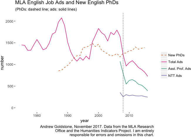 In My View, Is Not That It Is Once Again, And As Always, - Diagram (672x480), Png Download