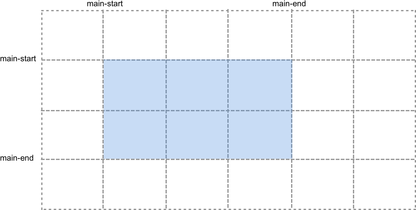Grid Area - Pattern (1412x740), Png Download
