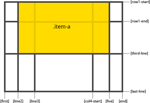 Example Of Gr - Css Grids (514x365), Png Download