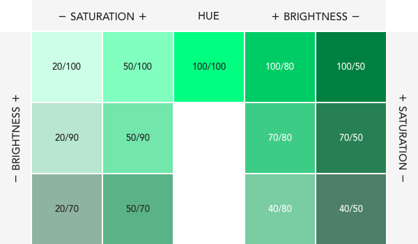 Are You Choosing Colors For Your Interface That Strain - Color (600x350), Png Download