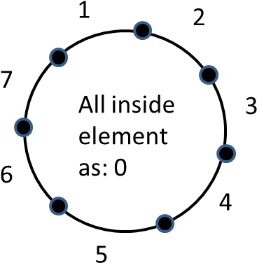 Enter Image Description Here - Atom Of An Insulator (416x431), Png Download