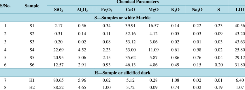 Xrf Results Of The Muro Marble - Marble (850x313), Png Download