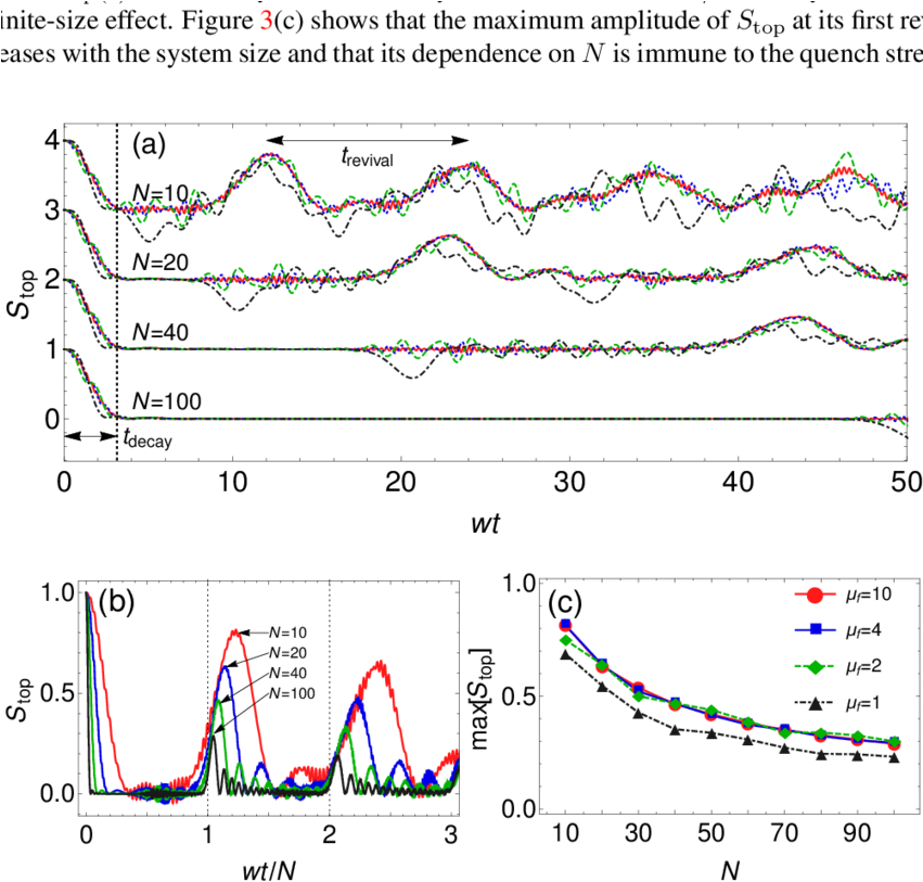 Time Evolution Of String Order Parameter Stop For Topological - Superconducting Wire (850x839), Png Download