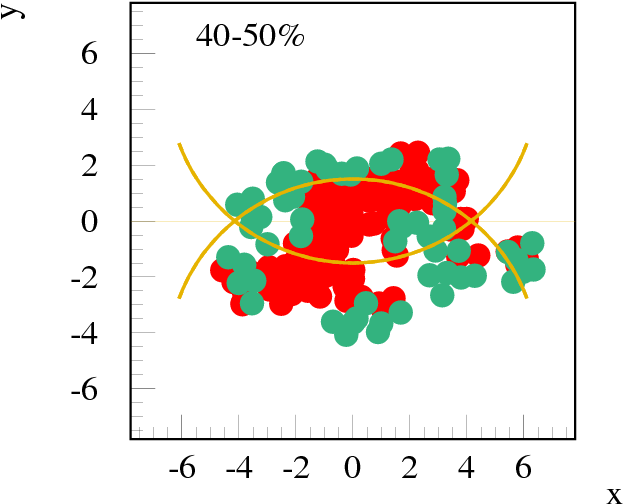 We Show In Red String Segments In High Density Areas - Diagram (780x610), Png Download
