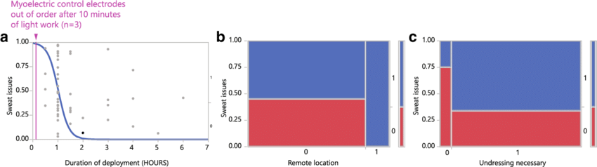 Duration Of Deployment Correlates With Excessive Sweat - Common Fig (850x238), Png Download