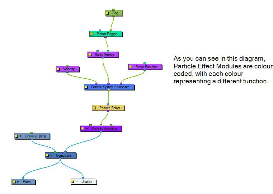 This Is What A The Basic Structure Of A Particle Effect - Diagram (888x623), Png Download
