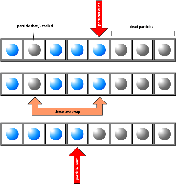 Particle Color - Particle (608x625), Png Download