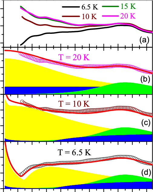 A Very Thin Transparent Film Of Color Transparent Background - Plot (513x635), Png Download
