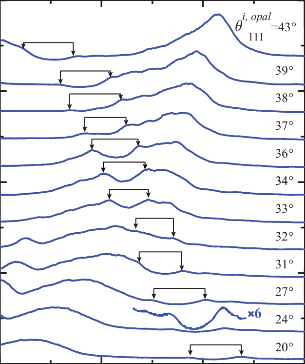 The Integral Spectra D ( ¯ 111) Of The White Light - Electric Blue (626x746), Png Download