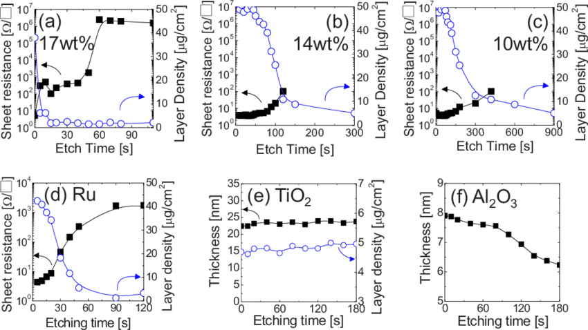 A Very Thin Transparent Film Of Color - Diagram (850x478), Png Download