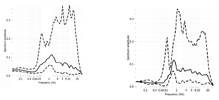 Point D Spectrum Figure - Diagram (850x375), Png Download