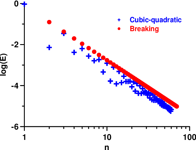 Spectrum Of A Breaking Riemann Wave For A Case Of Cq - Diagram (680x520), Png Download