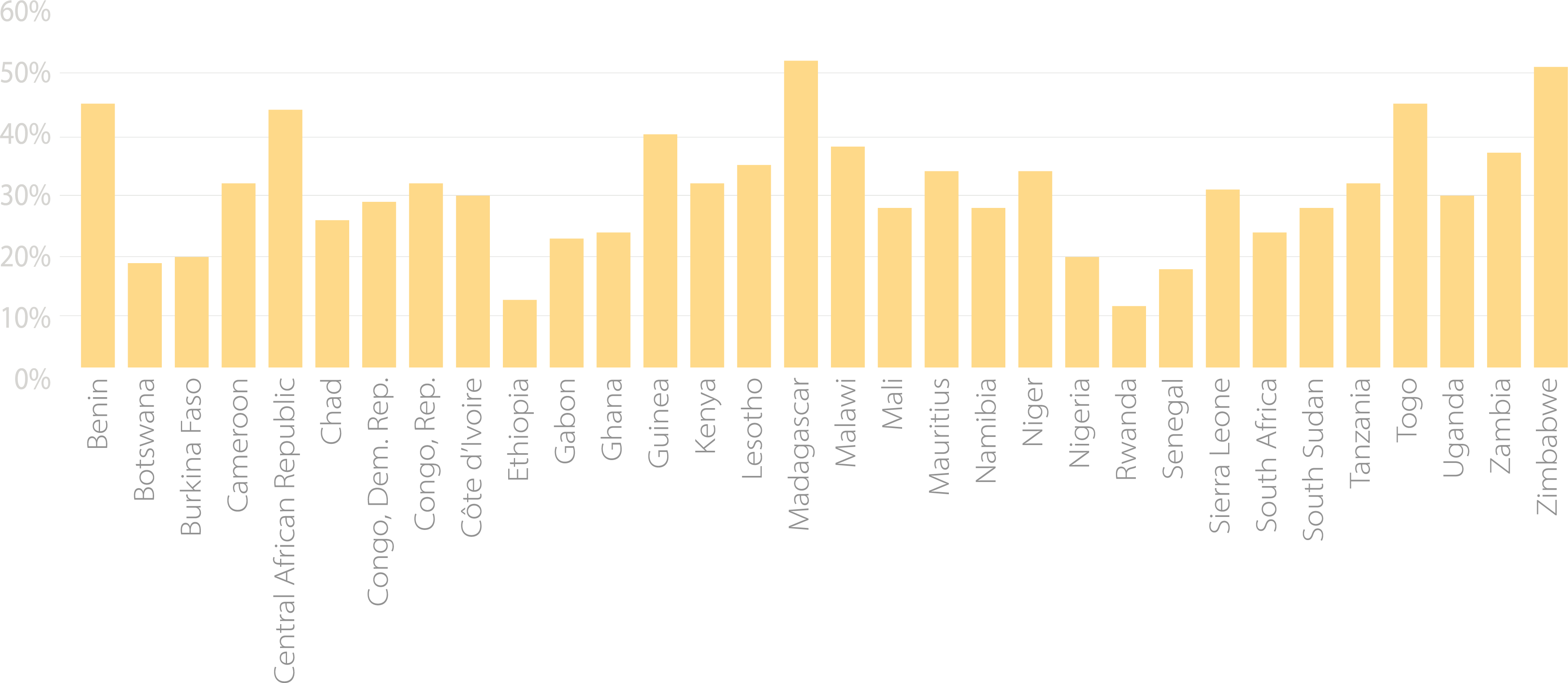 Leveraging Biometrics For Financial Inclusion In Africa - Tints And Shades (3857x1682), Png Download