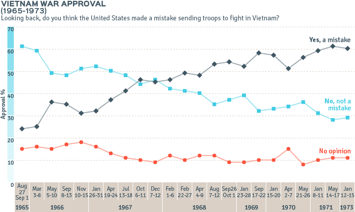 This Graphic Shows The Public Approval Rating Of The - Diagram (725x435), Png Download