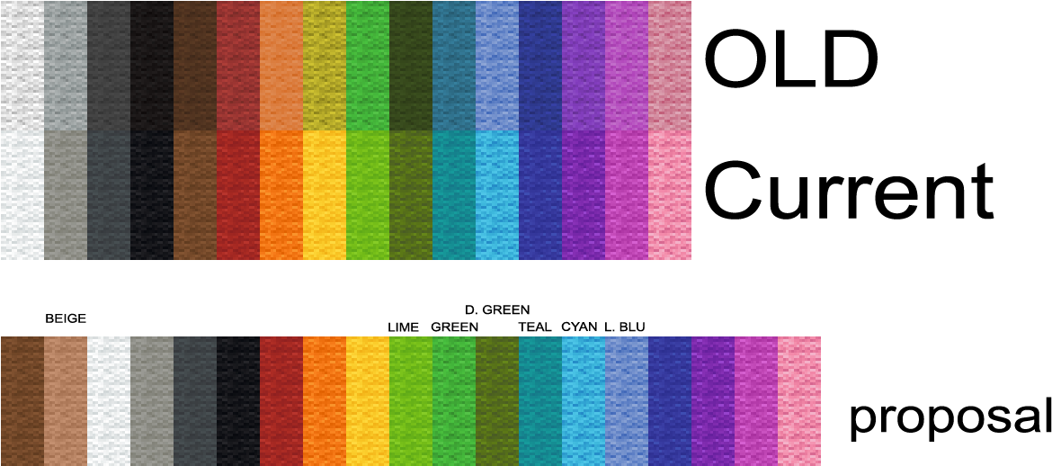 Current color