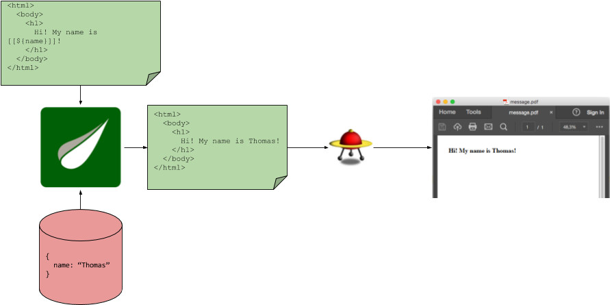 Pdf Rendering Pipeline - Flying Saucer (907x458), Png Download
