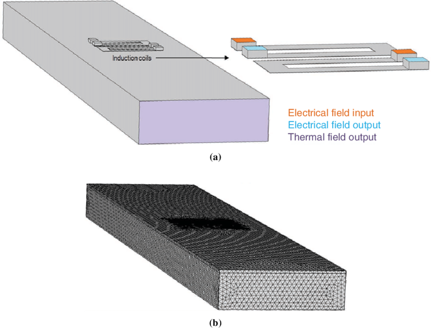 Asphalt Pavement And Induction Coils Above Pavement - Bed Frame (850x648), Png Download
