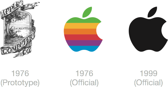 The Simplistic Outline And Shape Of The Apple Inc - Granny Smith (800x400), Png Download