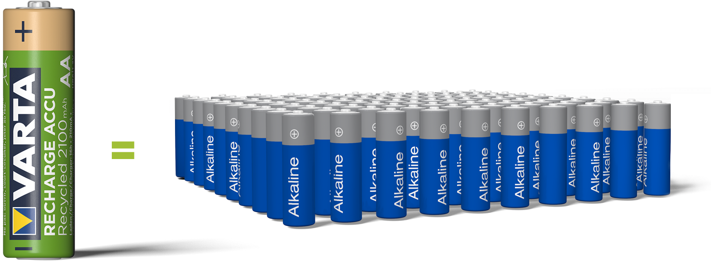 Rechargeable Batteries - Cylinder (1520x560), Png Download