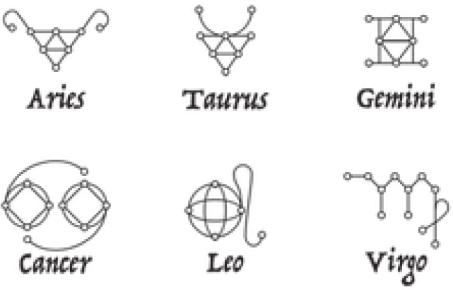 Zodiac Sign Clipart Public Domain - Drawing (640x480), Png Download