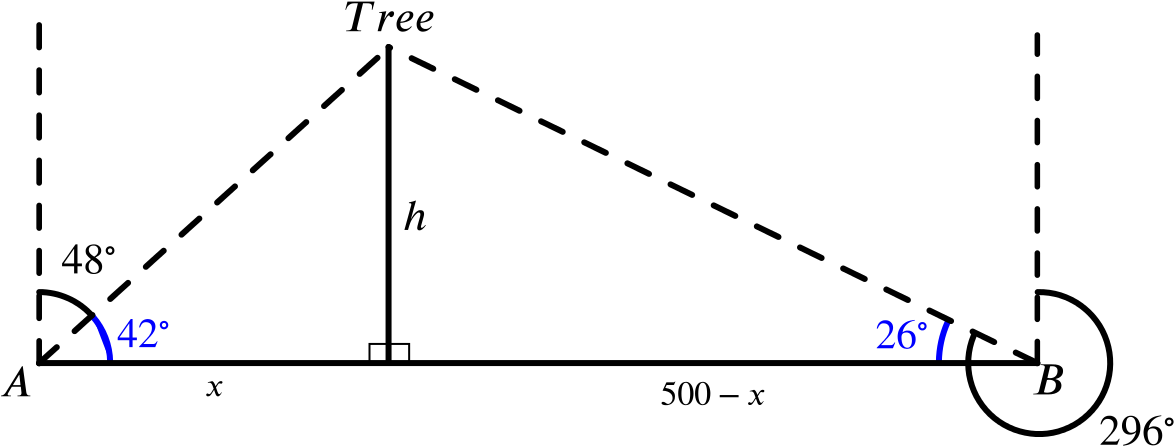 The Road Ab Horizontal With The Tree A Distance H Above - Diagram (1174x446), Png Download