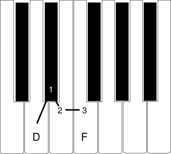 Piano Keys Real Size (600x538), Png Download