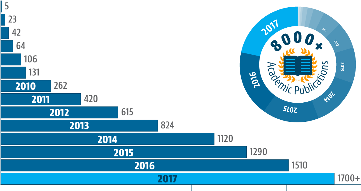 Academic Journal Search - Publication (1200x661), Png Download