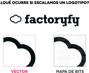 Reconoce Sus Elementos Como Objetos Determinados Por (411x293), Png Download