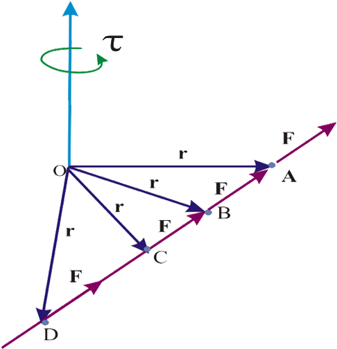 Es Un Vector Deslizante Porque Se Ubica En Cualquier - Triangle (631x541), Png Download