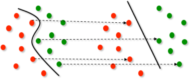Support Vector Machine - Circle (733x304), Png Download