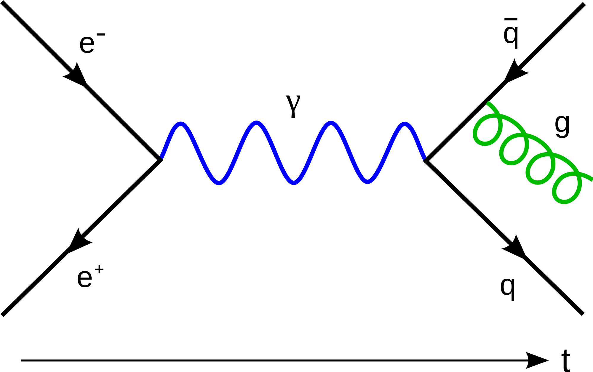 Feynmann Diagram Gluon Radiation - Teoria De Yang Mills (2000x1276), Png Download