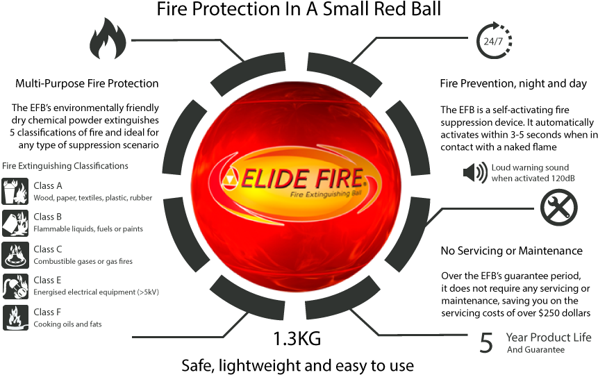 Fire Ball Extinguisher - Fire Extinguishing Ball - Elide Fire (950x600), Png Download