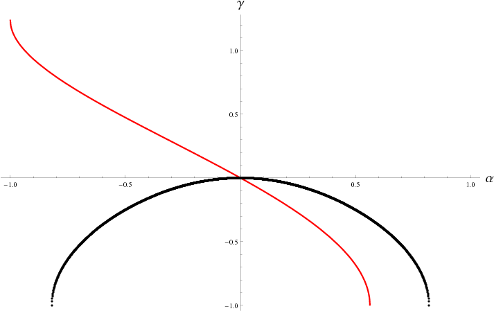 Rosa Azul (713x457), Png Download