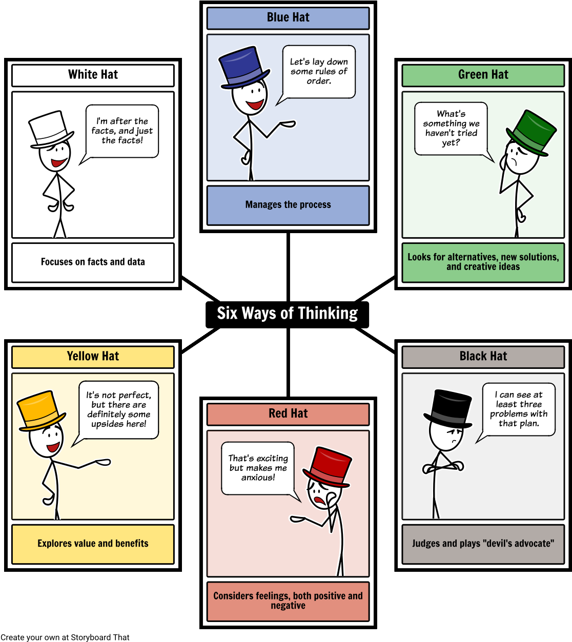Six Thinking Hats - Six Thinking Hats Handout (1142x1277), Png Download