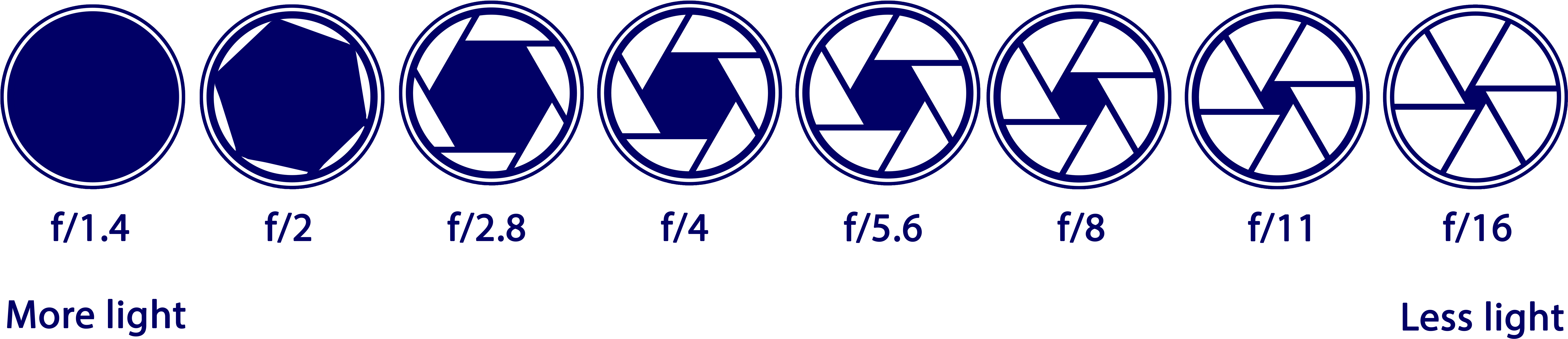 Aperture - Photography (6840x1800), Png Download