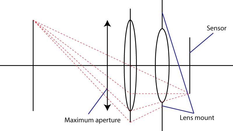 Enter Image Description Here - Aperture Of Lens Physics (800x451), Png Download