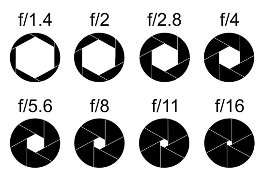 Aperture - Photography Stickers (615x600), Png Download