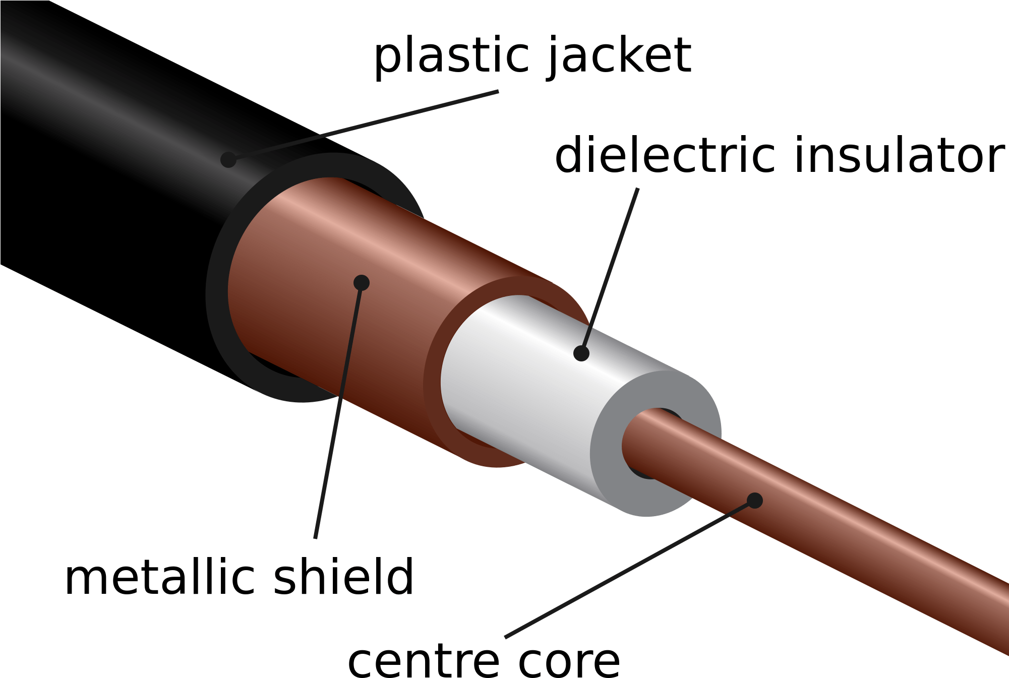 You Are Here - Coaxial Twisted Pair Cable (2000x1400), Png Download