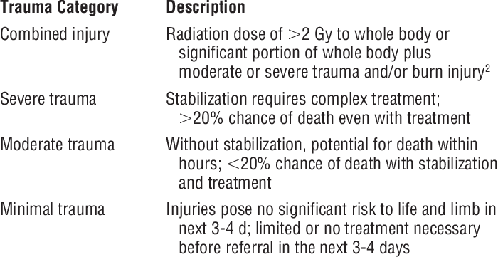 Trauma Categories Used In The Scarce Resources For - Resource (700x361), Png Download